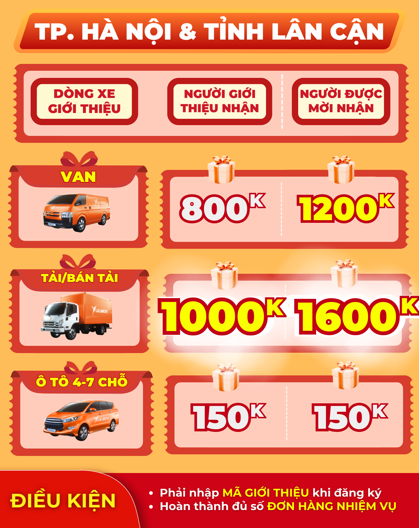 Rewards HN, HCM Apr (2)-1