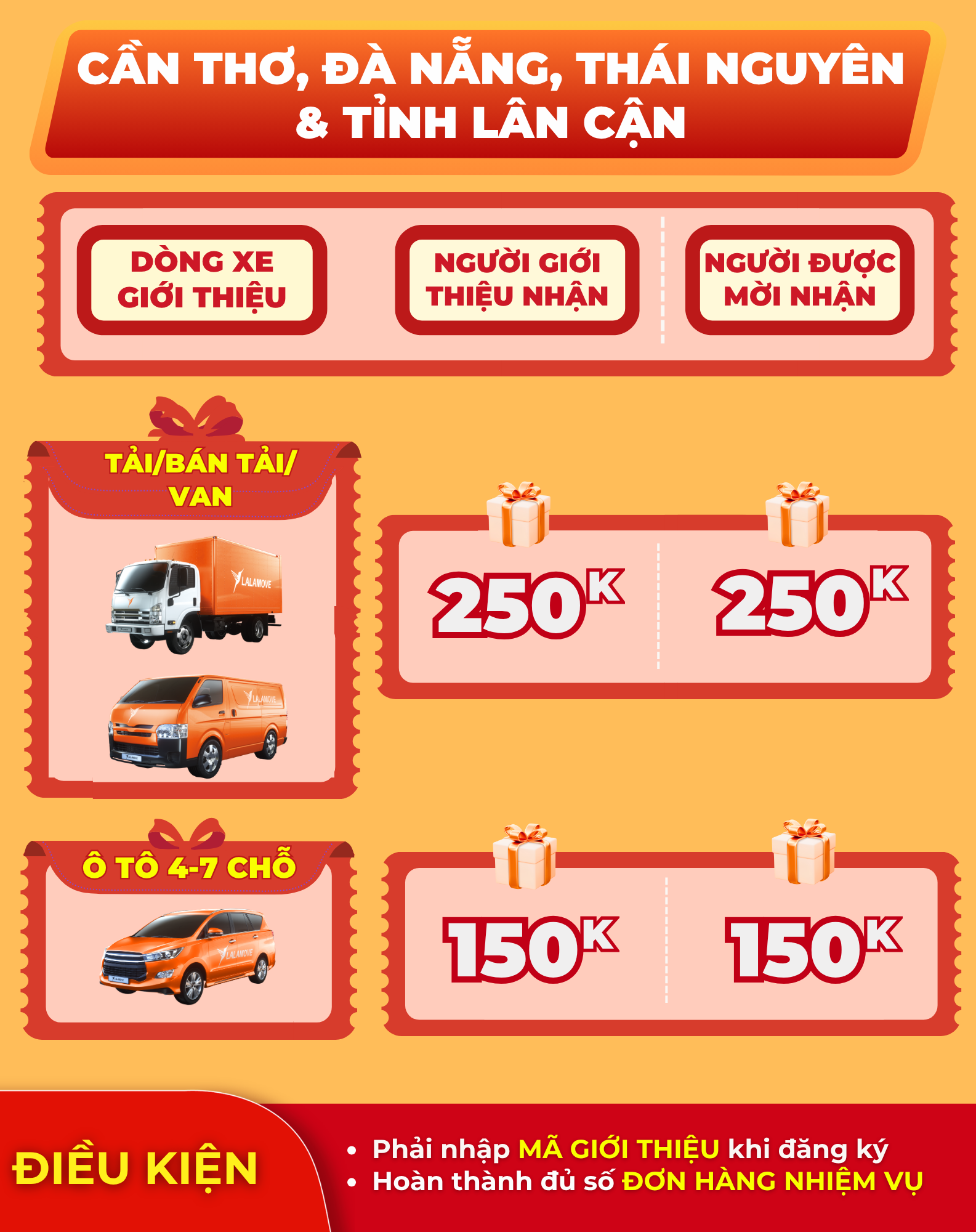 Rewards HN, HCM Apr (3)-1
