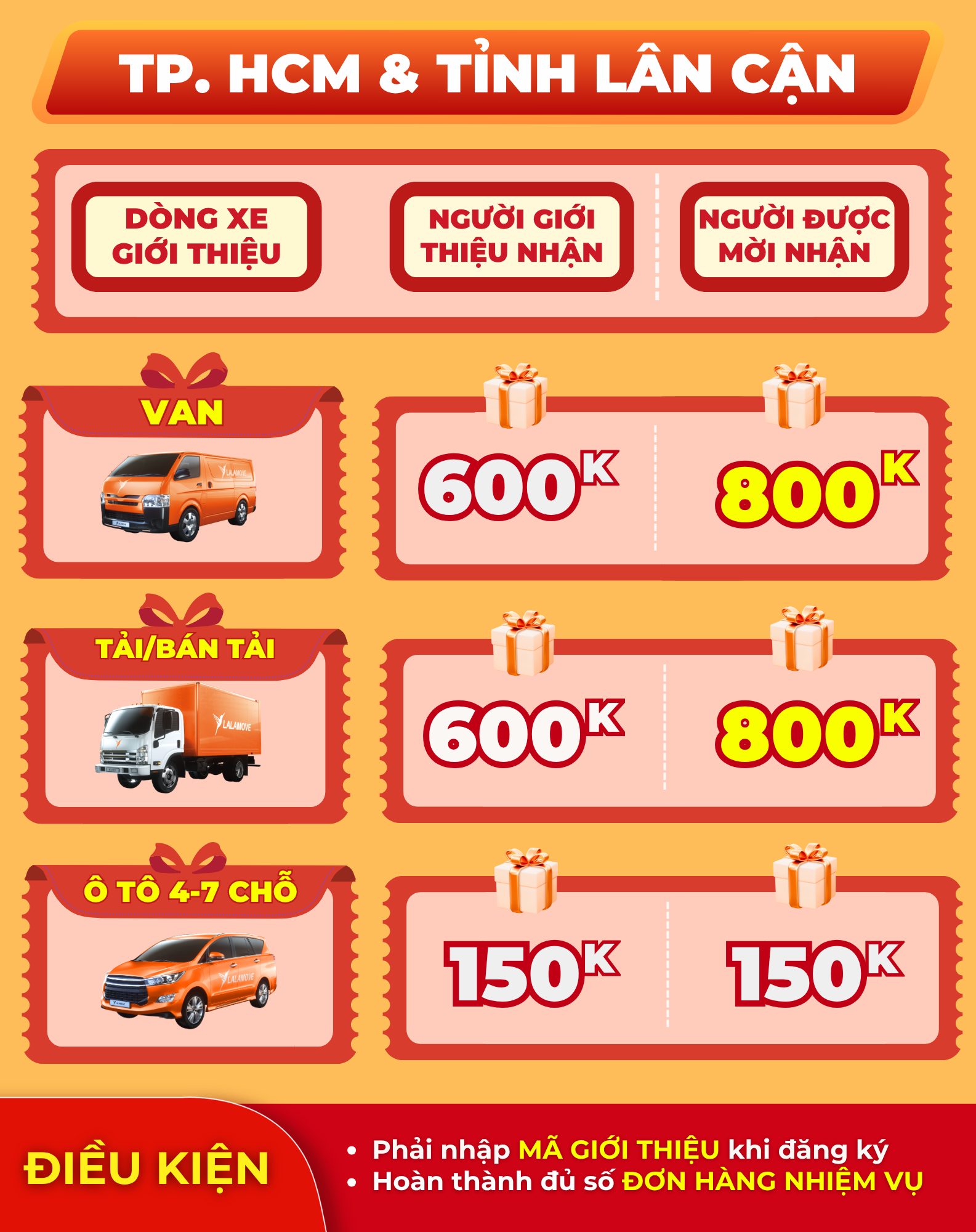 Rewards HN, HCM Apr-2